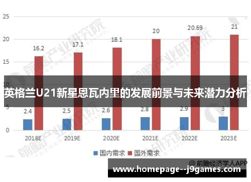 英格兰U21新星恩瓦内里的发展前景与未来潜力分析