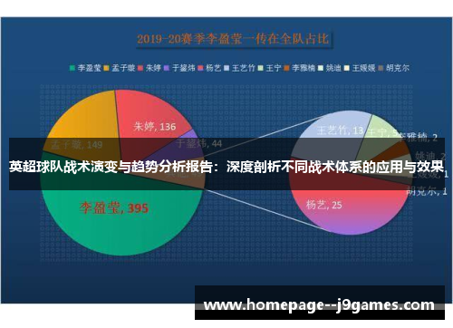 英超球队战术演变与趋势分析报告：深度剖析不同战术体系的应用与效果