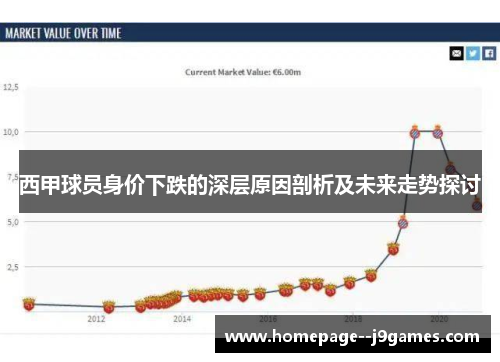 西甲球员身价下跌的深层原因剖析及未来走势探讨 西甲球员身价下跌的深层原因剖析及未来走势探讨