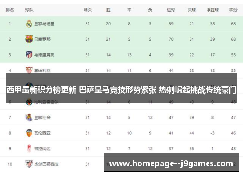 西甲最新积分榜更新 巴萨皇马竞技形势紧张 热刺崛起挑战传统豪门 西甲最新积分榜更新 巴萨皇马竞技形势紧张 热刺崛起挑战传统豪门