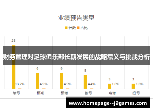 财务管理对足球俱乐部长期发展的战略意义与挑战分析 财务管理对足球俱乐部长期发展的战略意义与挑战分析
