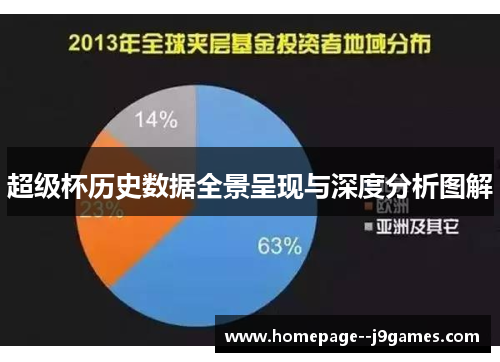 超级杯历史数据全景呈现与深度分析图解