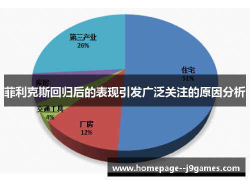 菲利克斯回归后的表现引发广泛关注的原因分析