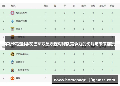 解析欧冠射手榜巴萨双星表现对球队竞争力的影响与未来前景