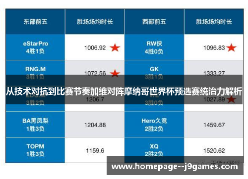 从技术对抗到比赛节奏加维对阵摩纳哥世界杯预选赛统治力解析