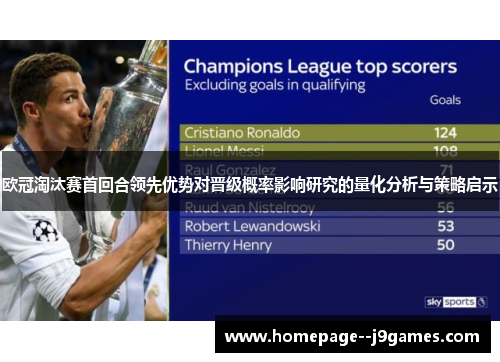 欧冠淘汰赛首回合领先优势对晋级概率影响研究的量化分析与策略启示 欧冠淘汰赛首回合领先优势对晋级概率影响研究的量化分析与策略启示