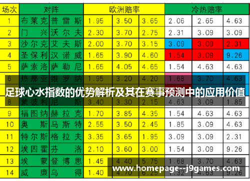 足球心水指数的优势解析及其在赛事预测中的应用价值