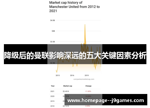 降级后的曼联影响深远的五大关键因素分析